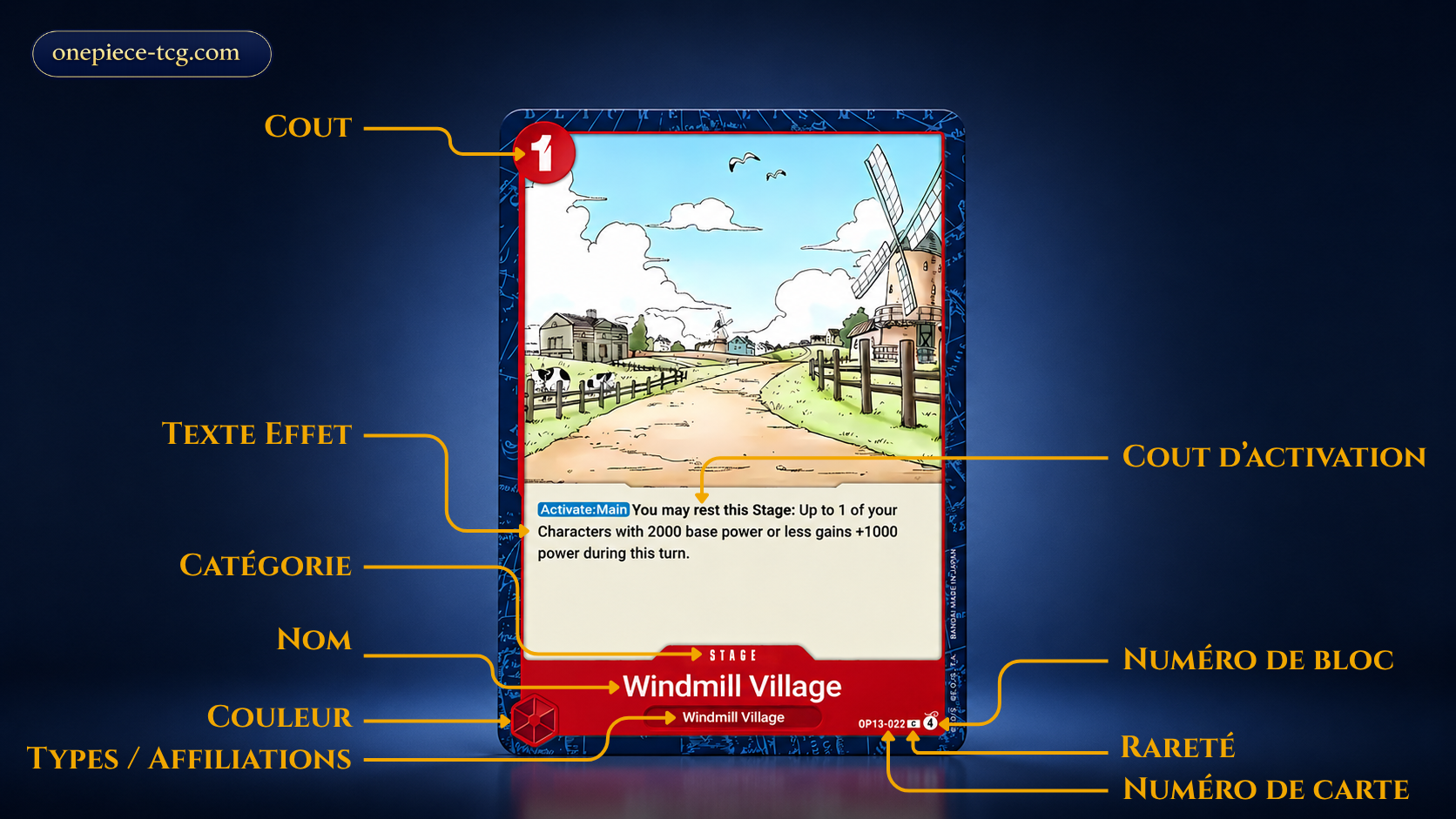Carte Lieu One Piece TCG annotée avec coût effet coût d’activation couleur types Bloc et numéro de carte